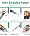 Wire stripping range showcasing various types including Twisted Pair, Optical Fiber, Soft Copper Core, and more.