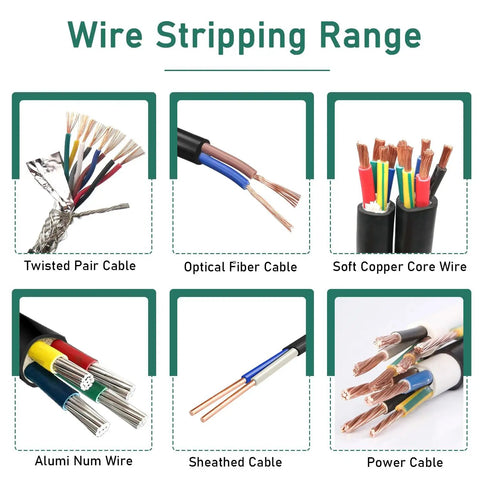 Wire stripping range showcasing various types including Twisted Pair, Optical Fiber, Soft Copper Core, and more.