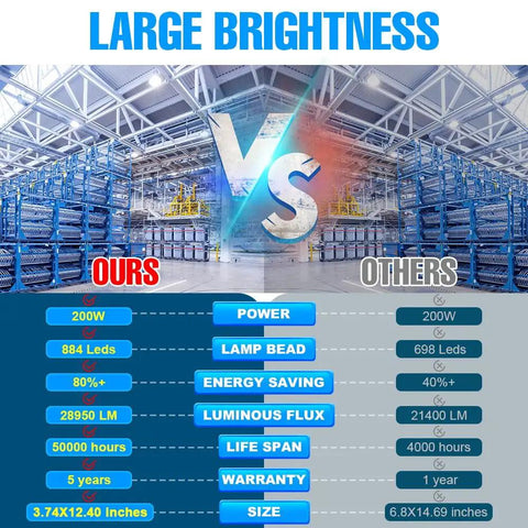 Led Corn Light Bulb 200W Equivalent To 2200W Incandescent E39 Mogul Base 5000K Daylight 28950 Lumens Super Bright Indoor Warehouse Workshop Gym Lighting Ideal For High Ceilings And Large Areas Great For Warehouses Shops Gyms