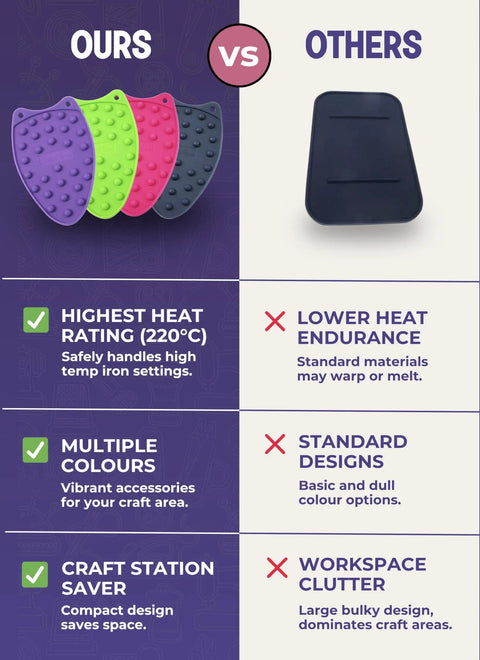 Comparison of Mini Iron Rest Silicone Heat Resistant Mat with competitor's mat showing features and benefits.