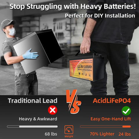 Comparison of traditional lead battery vs 12V 100Ah LiFePO4 Battery With Smart 100A BMS, showing weight difference and ease of carrying.