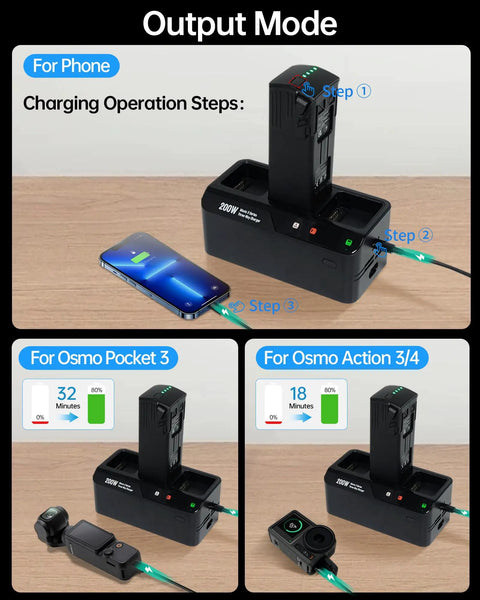 Output mode of 200W Mavic 3 Battery Charging Hub Juices 3 Batteries At Once Parallel Charge For Pro Classic Cine Enterprise Drones 95 Fast Mode Delivers Full Charge In About 60 Minutes with various devices.