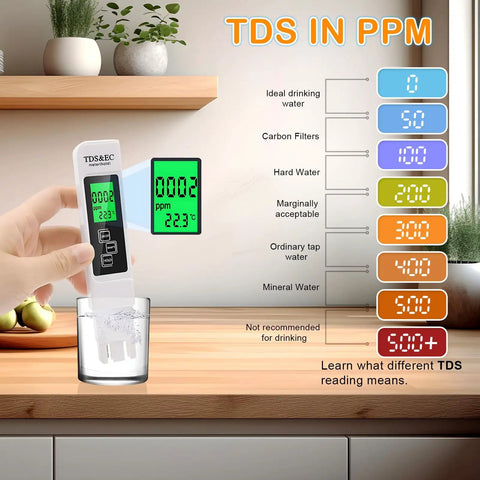 4 In 1 TDS Meter Digital Water Tester With TDS EC And Temp Measurement showing TDS levels in PPM for various water types