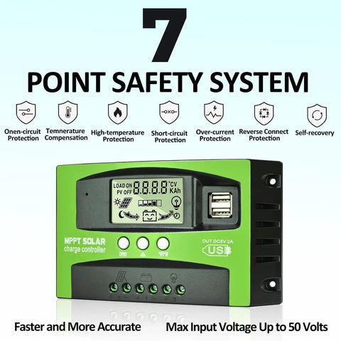 Beastly 100A MPPT Solar Charge Controller For 12V And 24V Systems With LCD Display showing safety features and dual USB ports