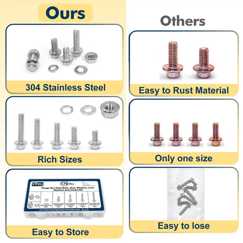 Comparison of 3/8-16 Stainless Steel Flange Bolts Kit, 112 Pieces With Washers And Serrated Flange Nuts, 304 Grade and others.