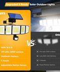 Comparison of Solar Motion Lights Outdoor With Sixteen Point Four Foot Cable 3000LM LED against standard model
