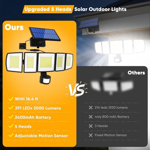 Comparison of Solar Motion Lights Outdoor With Sixteen Point Four Foot Cable 3000LM LED against standard model