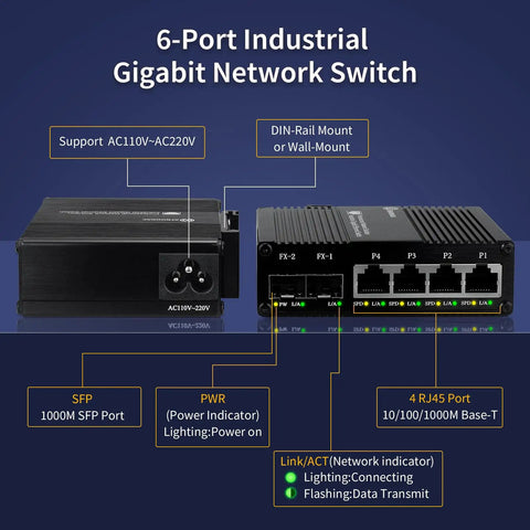 Six Port Unmanaged Ethernet Switch With Four Gigabit RJ45 Ports And Two SFP Fiber Slots For Fast Local Networking
