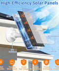 Diagram of 6W Solar Panel For Arlo Cameras showing layers including monocrystalline cell and EVA film mounted on house roof.