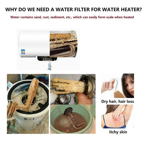 Diagram showing effects of sediment on water heater, with images of hair loss and itchy skin, illustrating need for Upgraded Reusable Brass Water Filter For Home, RV, Camping And Washing Machines, 40 Micron Sediment Filter With High Flow Up To 15 GPM, Anti Scale Protector For Heaters And Other Appliances.