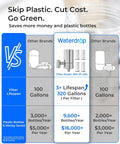 Comparison chart of Waterdrop filter model WD-FF-03A with long filter life, showing savings over other brands with 320-gallon capacity.
