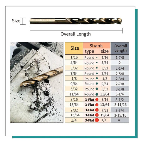 Beefy Five Percent Cobalt Drill Bit Set 1/16 To 1/4 Inch, 13-Piece M35 High Speed Steel Twist Bits drilling metal shavings