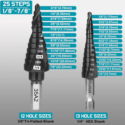 M35 Cobalt Step Drill Bit Set With 25 Steps From One Eighth To Seven Eighth Inch For Stainless Steel Hard Metal Aluminum Iron Wood PVC Copper Heavy Duty Drill Bits Includes Two Pieces Built For Long Life Workhorse Drilling