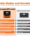 Comparison of newly upgraded Smart MPPT Solar Charge Controller 40A for 12V/24V Systems with low-cost controller