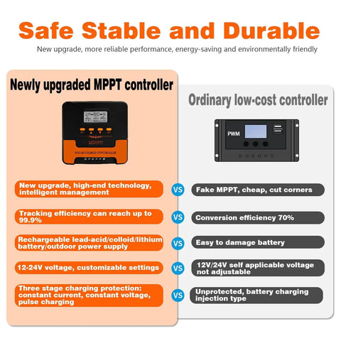 Comparison of newly upgraded Smart MPPT Solar Charge Controller 40A for 12V/24V Systems with low-cost controller