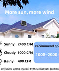 Solar Powered Attic Fan Boasts A Tough As Nails Metal Shell And Whopping 3000 Square Foot Coverage For Instant Heat Dumping with solar panel on roof.