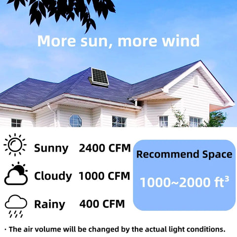 Solar Powered Attic Fan Boasts A Tough As Nails Metal Shell And Whopping 3000 Square Foot Coverage For Instant Heat Dumping with solar panel on roof.