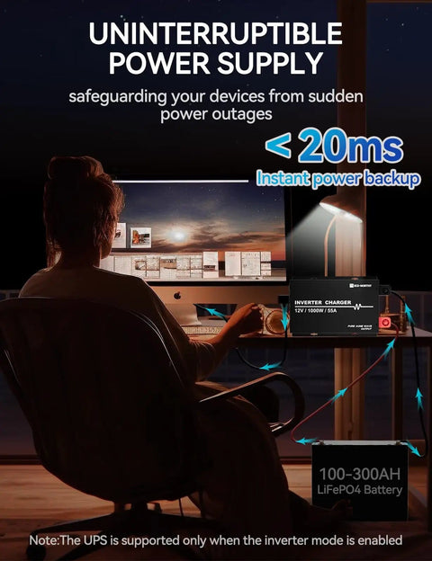 Person using a computer powered by 1000W Pure Sine Wave Inverter Charger With 55A LiFePO4 Battery Charger And 20Ms UPS.