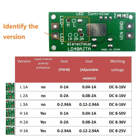 72W Led Driver Module With Slick Pwm Regulator displaying multiple version options and specifications for different outputs.