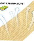 Heavy Duty Aramid Arm Guards For Women, breathable yellow aramid knit texture showing airflow design for gardening use.