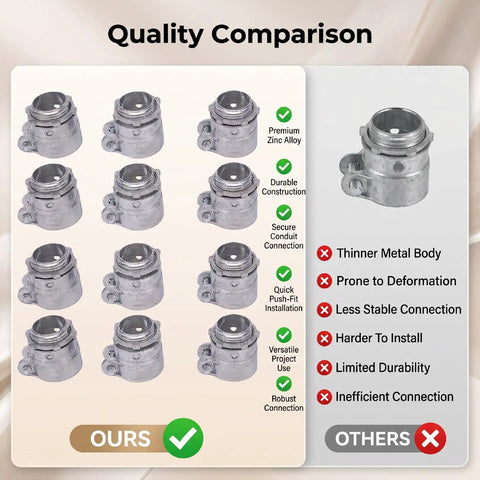 Rock Solid Three Quarter Inch Squeeze Connectors For Flexible Metal Conduit quality comparison showing durable zinc alloy connectors next to inferior fittings.
