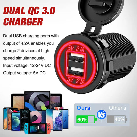 Slick 4 Inch Toggle Switch Panel With Dual USB Power Outlet And LED Voltmeter For Your Rig. Includes a dual QC 3.0 USB charger.