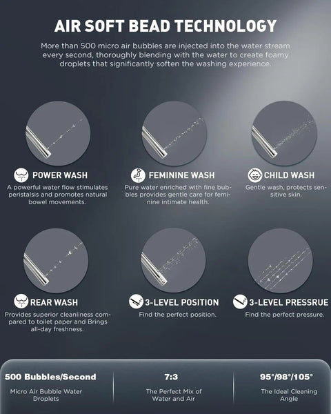 Diagram showing air soft bead technology features of Electric Heated Bidet Toilet Seat With Smart Remote And Instant Warm Water Spray.