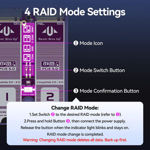 Instructions for changing RAID mode on Dual Bay NVMe M.2 SSD Enclosure with mode icons and buttons.
