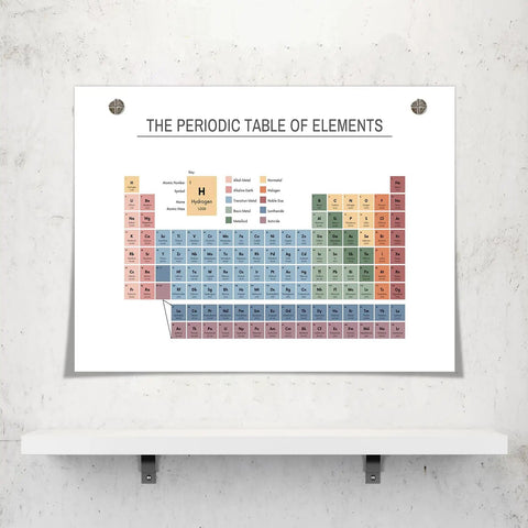 Periodic Table Poster For Classrooms And Labs Educational Chemistry Chart Color Coded Element Guide 12 By 16 Inch Unframed Wall Art