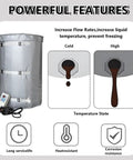 Heavy Duty Industrial Oil Drum Heater With Adjustable Thermostat Blanket For 275 Gallon Drums and Pipes showing features and temperature states.