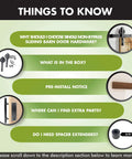Infographic highlighting features and FAQs about non-bypass sliding barn door hardware kit, including installation and parts.