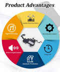 DIY Friendly IPhone 12 Pro Max Earpiece Replacement Kit With Proximity Sensor Flex Cable And Light Sensor, All In One Speaker Assembly With Tools For A2411 A2342 A2410 A2412: earpiece flex cable on product advantages graphic