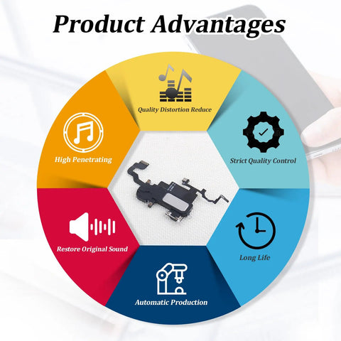 DIY Friendly IPhone 12 Pro Max Earpiece Replacement Kit With Proximity Sensor Flex Cable And Light Sensor, All In One Speaker Assembly With Tools For A2411 A2342 A2410 A2412: earpiece flex cable on product advantages graphic