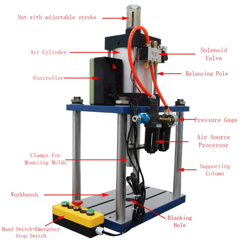 Heavy Duty Pneumatic Punch Press Machine Featuring An Adjustable Cylinder Stroke and Rock Solid Four Post Construction, with labeled components.