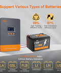 80A MPPT Solar Charge Controller For 12V 24V 36V 48V Auto, PV Input Up To 160V with battery compatibility chart visible