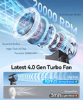 Illustration of Ultra Portable USB Rechargeable Handheld Fan With 100 Speed Turbo Airflow LED Display showing 20000 RPM turbocharger blades.