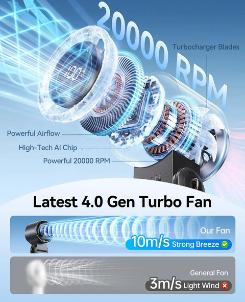 Illustration of Ultra Portable USB Rechargeable Handheld Fan With 100 Speed Turbo Airflow LED Display showing 20000 RPM turbocharger blades.
