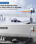 30 Pack White 20 Amp Gfci Outlet Self Test Gfi Receptacle Narrow Design showing protection against electric shock with a hair dryer.