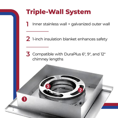 Heavy Duty Steel Triple Wall Flat Ceiling Support Box For Wood Burning Stove Venting, Durable Galvanized Ceiling Box