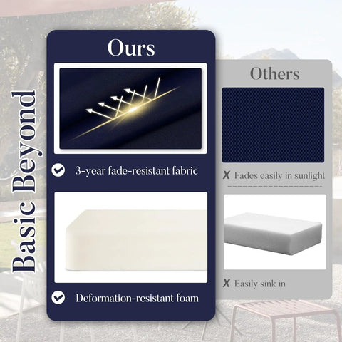 Comparison of fade-resistant fabric and deformation-resistant foam in Ultra Comfort Outdoor Chair Cushions 19x19 Set Of 4 Navy Blue Waterproof Seats with Ties and Handle, 3-inch Thick High-Density Foam for Patio Furniture, All-Weather Durability and Plush Support.