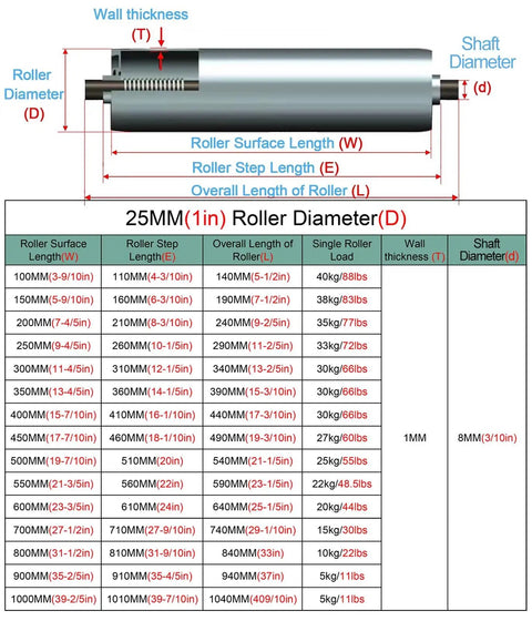 Built Like A Tank Stainless Steel Roller Set Includes Five Heavy Duty Conveyor Rollers For Material Handling And Workshop Jobs Featuring Bulletproof Construction And Slick Smooth Operation dimensions chart