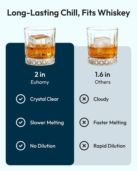 Comparison of 2 inch crystal clear ice cubes from Top Counter Ice Cube Maker App Enabled and 1.6 inch cloudy cubes from others.