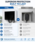 Kickass Wall Mount Weatherproof EV Charger Cover Rock Solid Shield Built Like A Tank With Ventilated Heat Sink Universal Fit Anti Glare Sun Shade Box For Indoor Outdoor Zero Fuss Charging Care comparison infographic featuring the superior weatherproof design.
