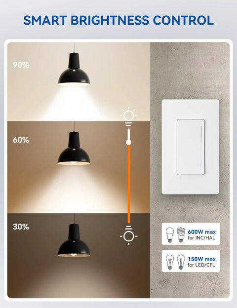 Smart brightness control demonstration with Slick Matte White Smart Dimmer Switch 2 Pack Single Pole Wi-Fi Touch Control Fade To Brightness.