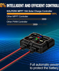 MPPT Solar Charge Controller 10A 12V Waterproof IP67 Pro Grade shown with LED indicators and red wiring connections.
