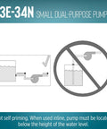 Diagram showing usage of Dual Purpose Inline Or Submersible Pump 115V One Fifteenth HP 670 GPH Oil Filled Water Pump.