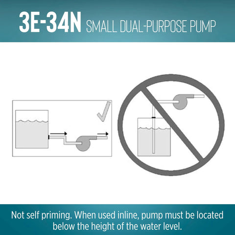 Diagram showing usage of Dual Purpose Inline Or Submersible Pump 115V One Fifteenth HP 670 GPH Oil Filled Water Pump.
