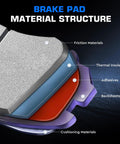Brake pad cross-section diagram for rear ceramic pads; shows friction material, thermal insulation, adhesives, backsheets