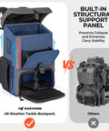 All Weather Fishing Tackle Backpack With Four Waterproof Tackle Boxes And Removable Rod Holders ArmorShield Waterproof Fabric Gear Bag comparison