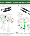 Diagram showing upgraded front and rear shock absorbers for Club Car DS with OEM references and installation guide.